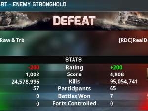 result