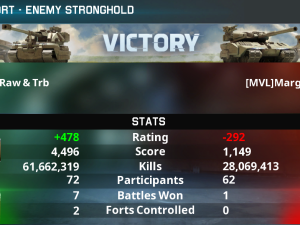result