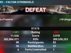 result