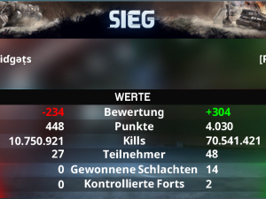 result