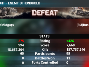 result