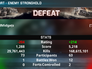 result