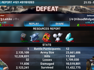 result